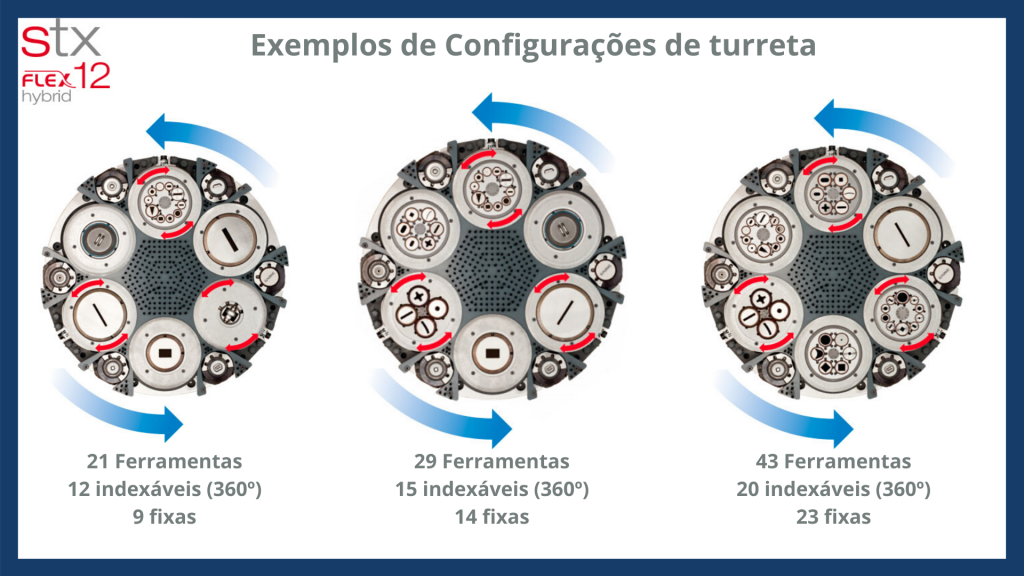 Turreta de 6 estações - Punçonadora Euromac PLUX FLEX 12