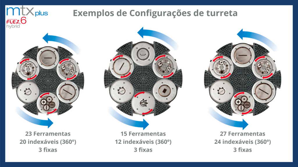 Turreta de 6 - Punçonadora Euromac MTX PLUS FLEX 6