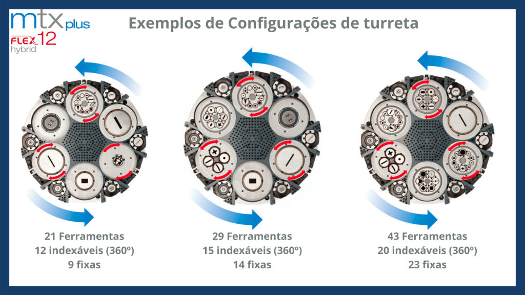 Turreta de 12 - Punçonadora Euromac PLUS FLEX 12